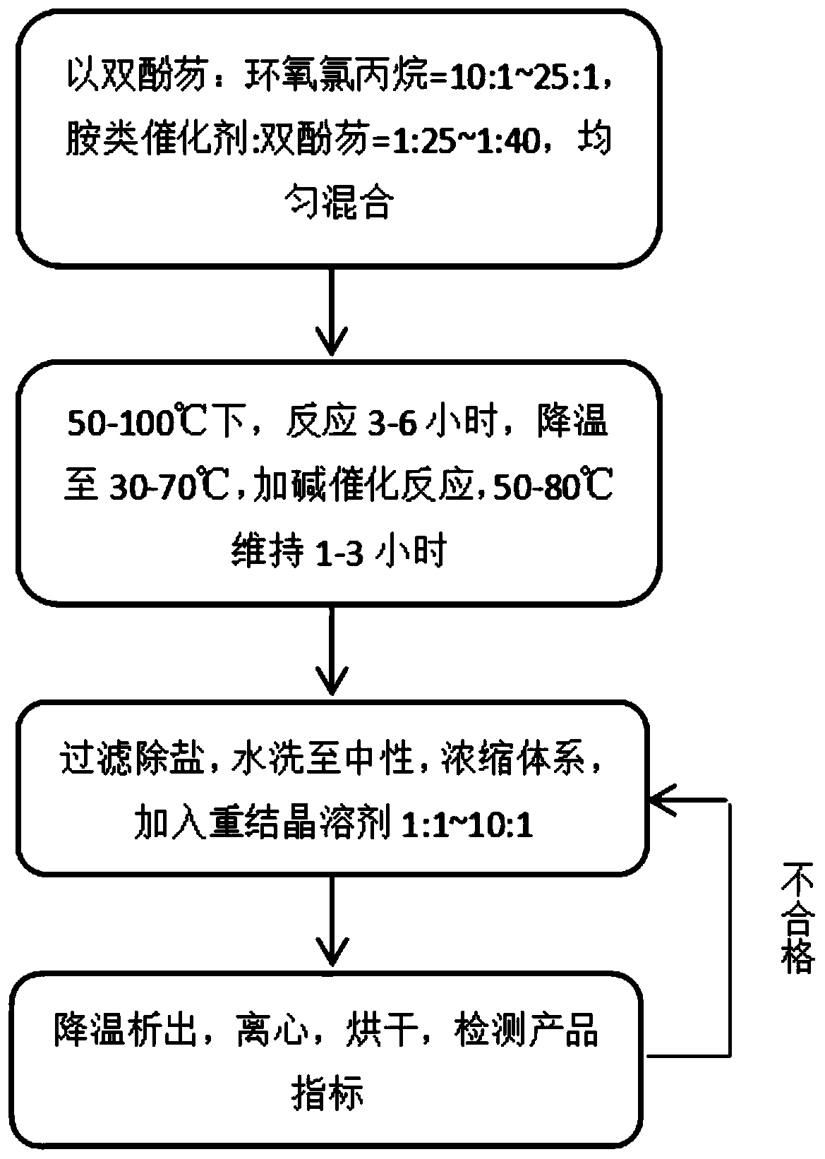 Method for efficient catalytic synthesis of epoxy bisphenol fluorene