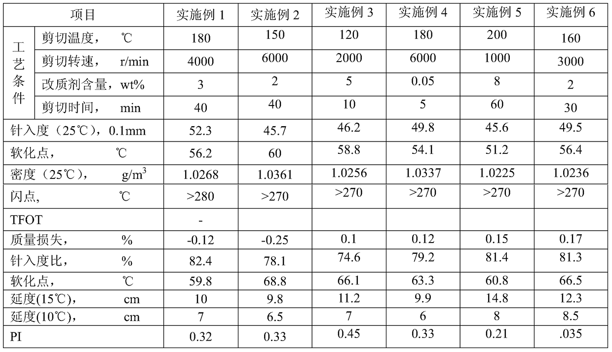 A kind of wide area asphalt and preparation method thereof