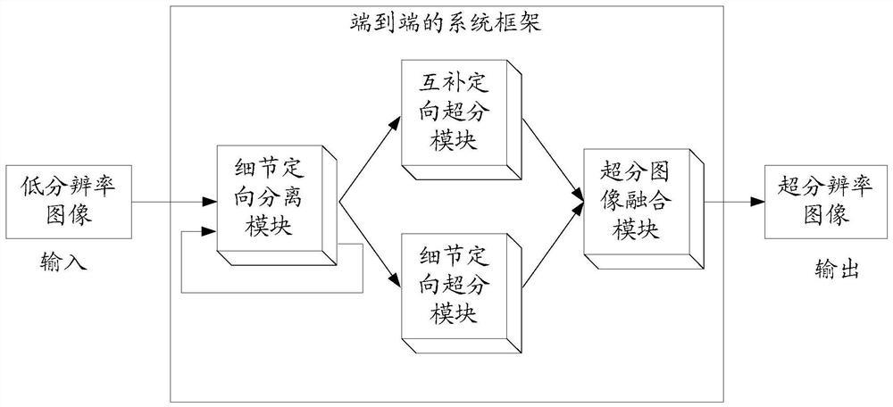 An image generation method and device