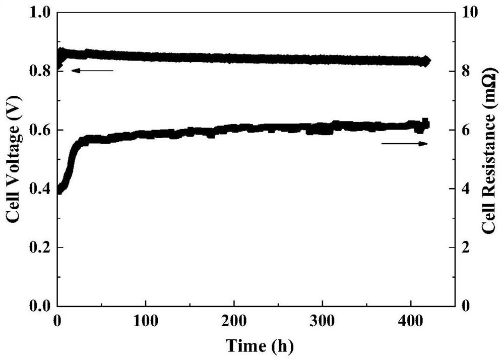 Phosphorylated polyvinyl alcohol/perfluorosulfonic acid resin compound and ion exchange membrane