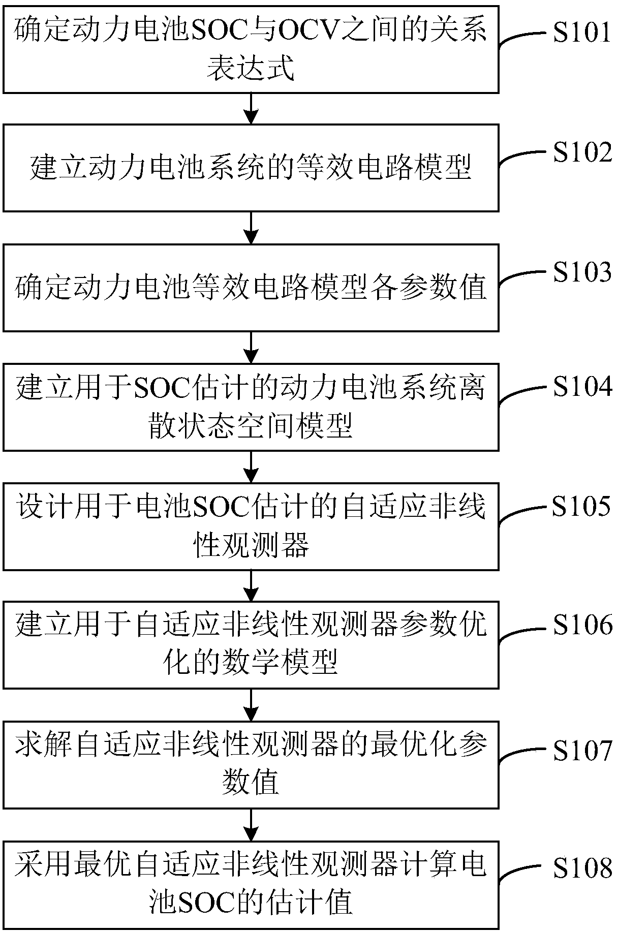 A method and system for power battery SOC estimation based on nonlinear observer