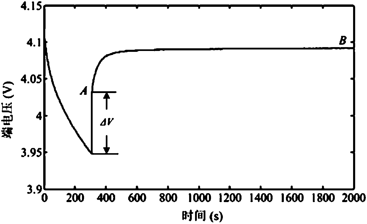 A method and system for power battery SOC estimation based on nonlinear observer