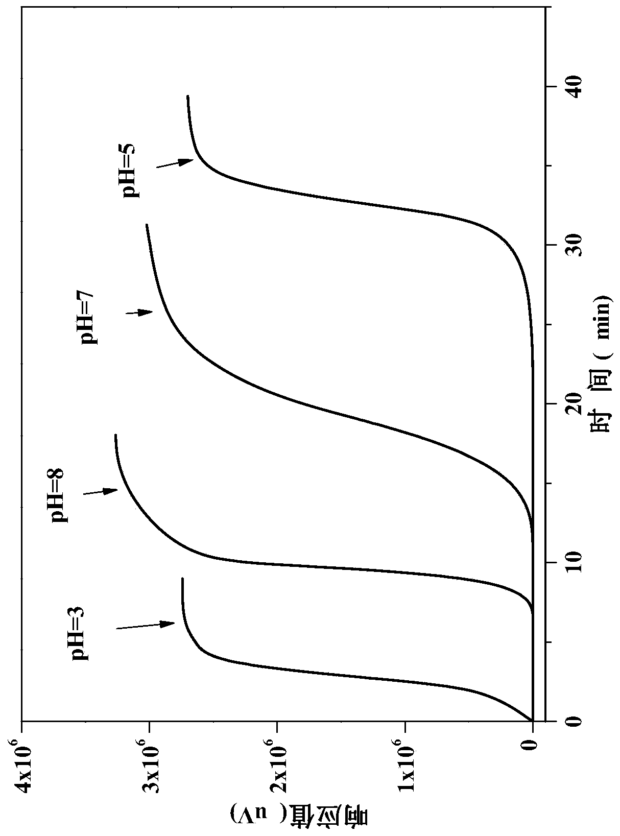 A method for simultaneous enrichment and detection of quinolone antibiotics in drinking water based on SPE column