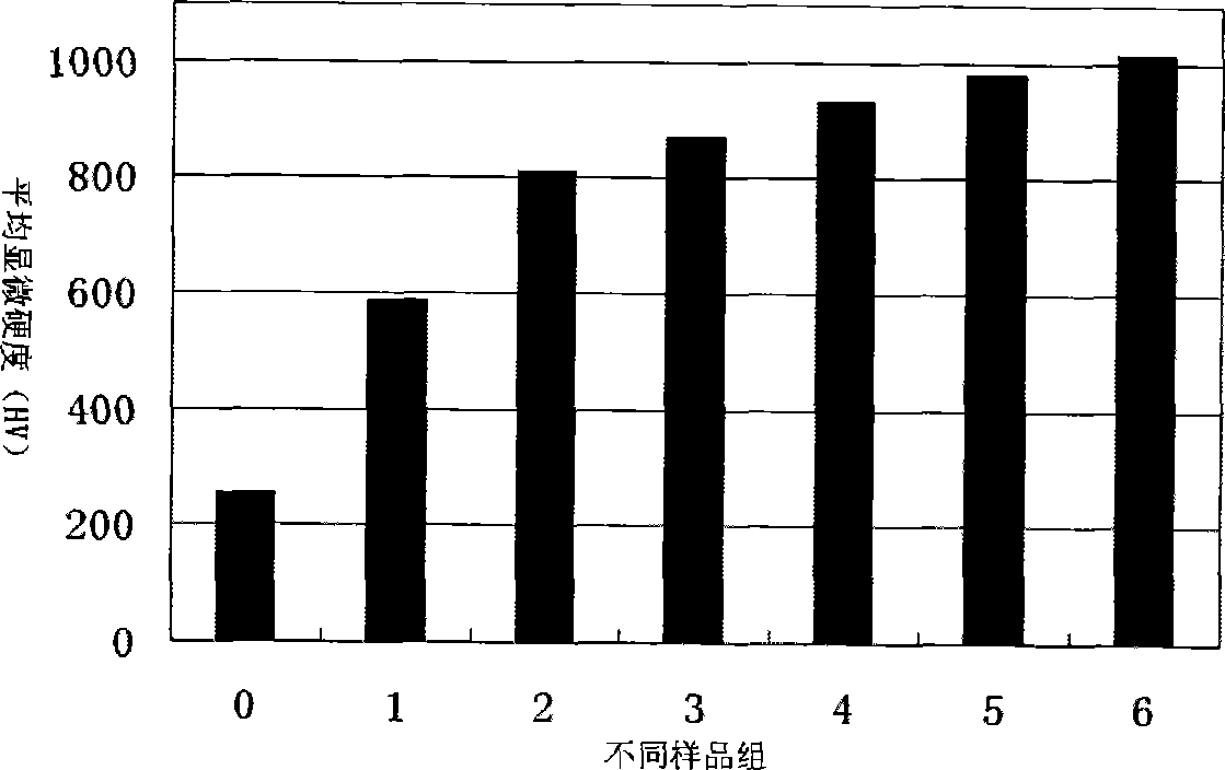 Ni-W-nano CeF3 composite coating for glass mould surface, electroplating method and electroplating solution