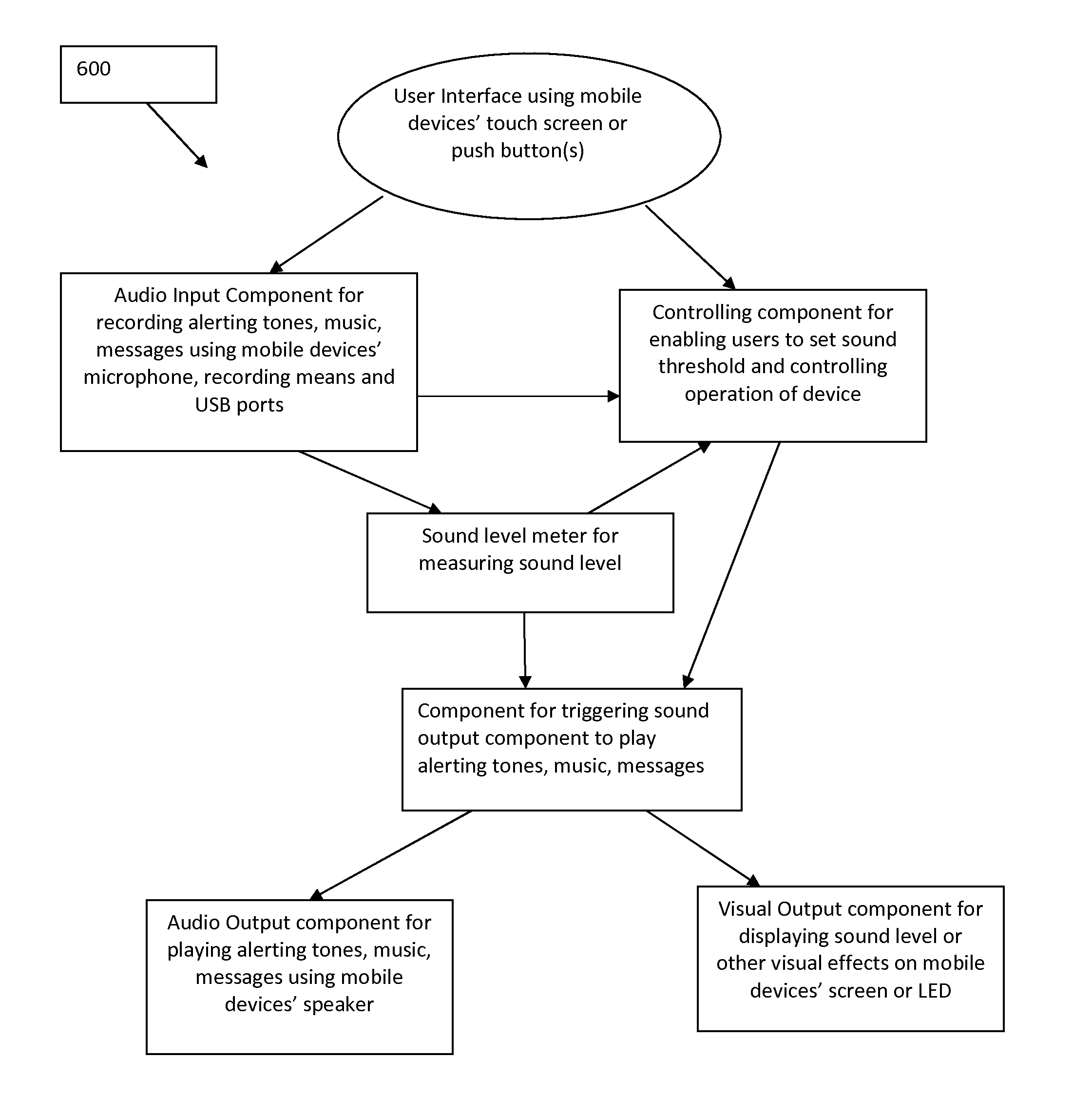 Wearable/Portable Device and Application Software for Alerting People When the Human Sound Reaches the Preset Threshold