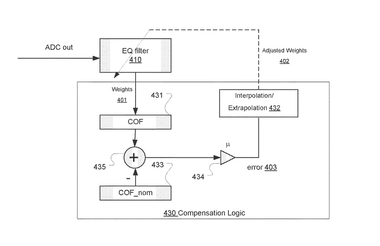 Mitigating interaction between adaptive equalization and timing recovery