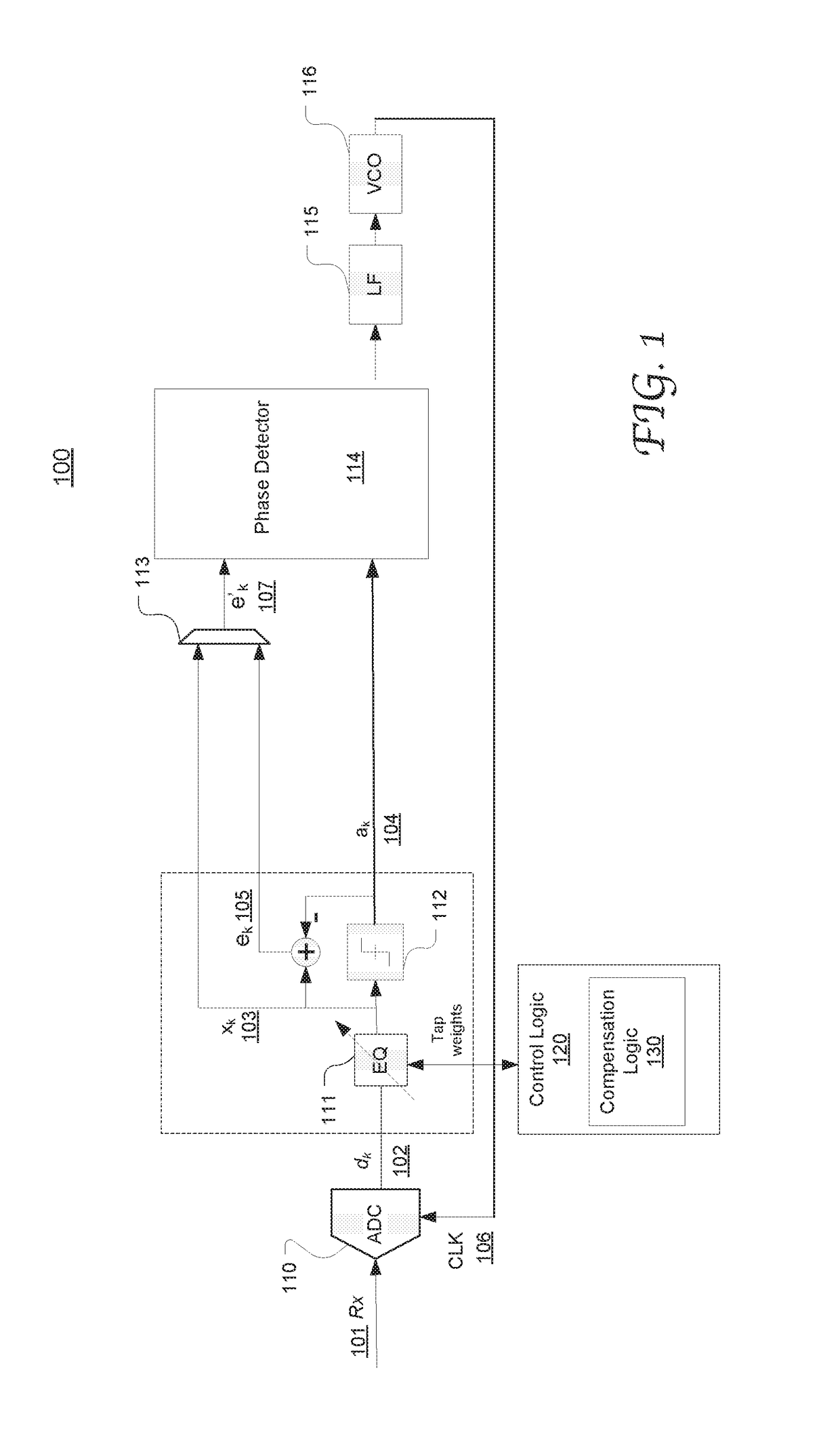 Mitigating interaction between adaptive equalization and timing recovery