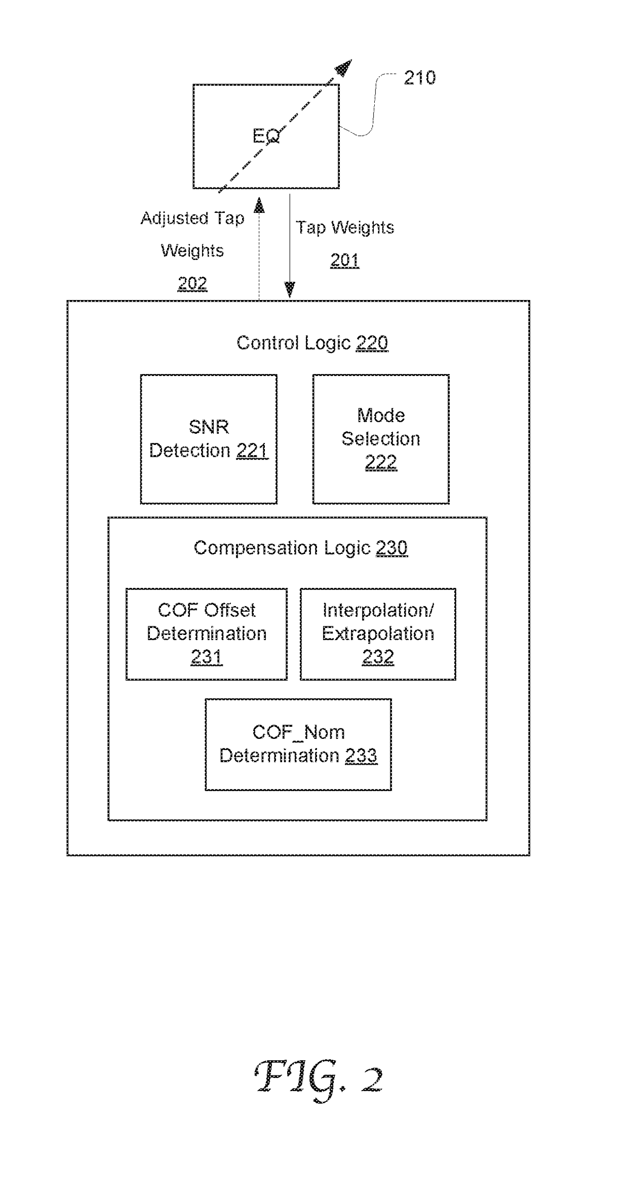 Mitigating interaction between adaptive equalization and timing recovery