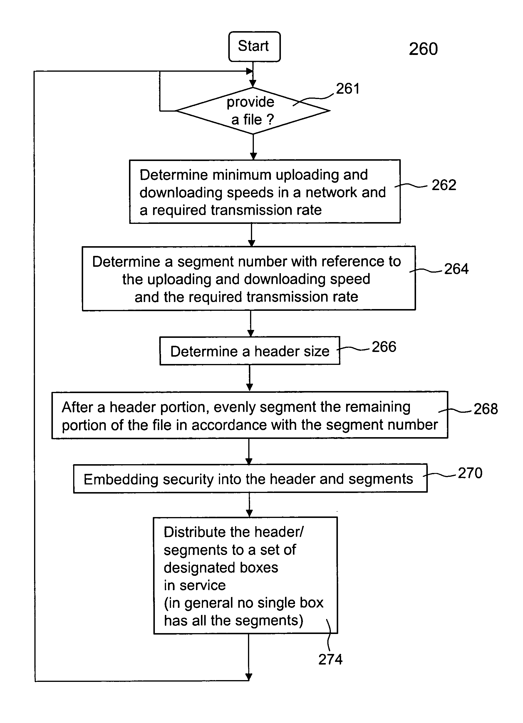 Fragmentation of a file for instant access