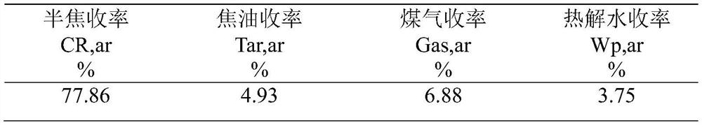 Double fluidized bed material circulation control system and control method