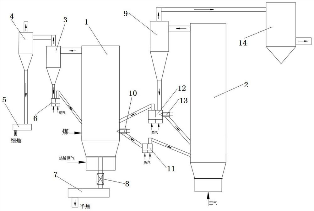 Double fluidized bed material circulation control system and control method