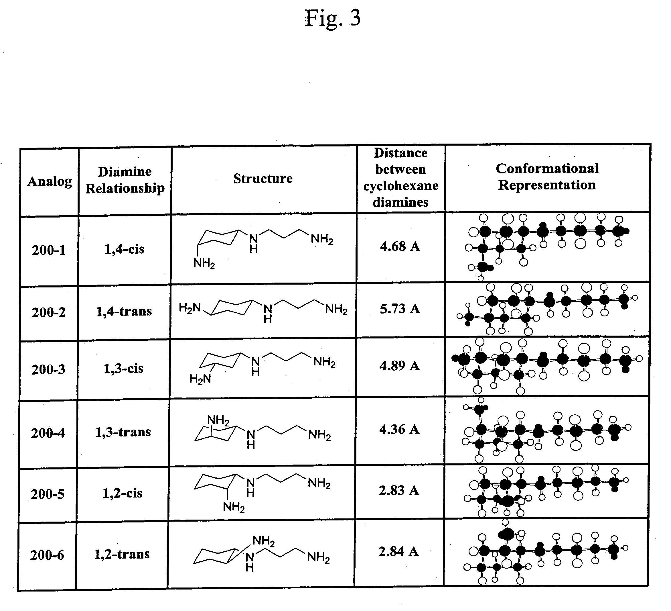 Immunomodulation with novel pharmaceutical compositions