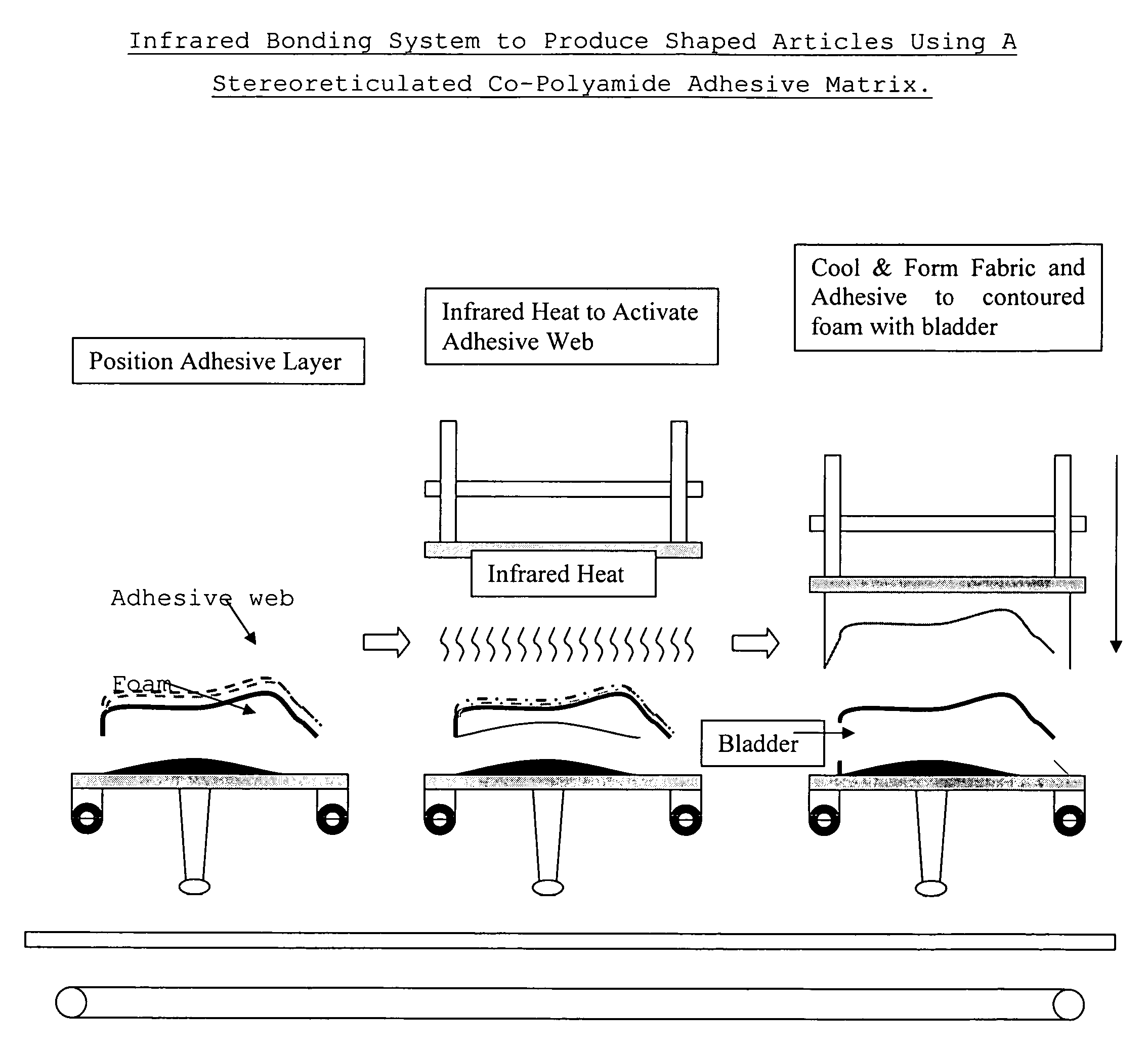 Non-fibrous adhesive matrix and laminate formed therefrom