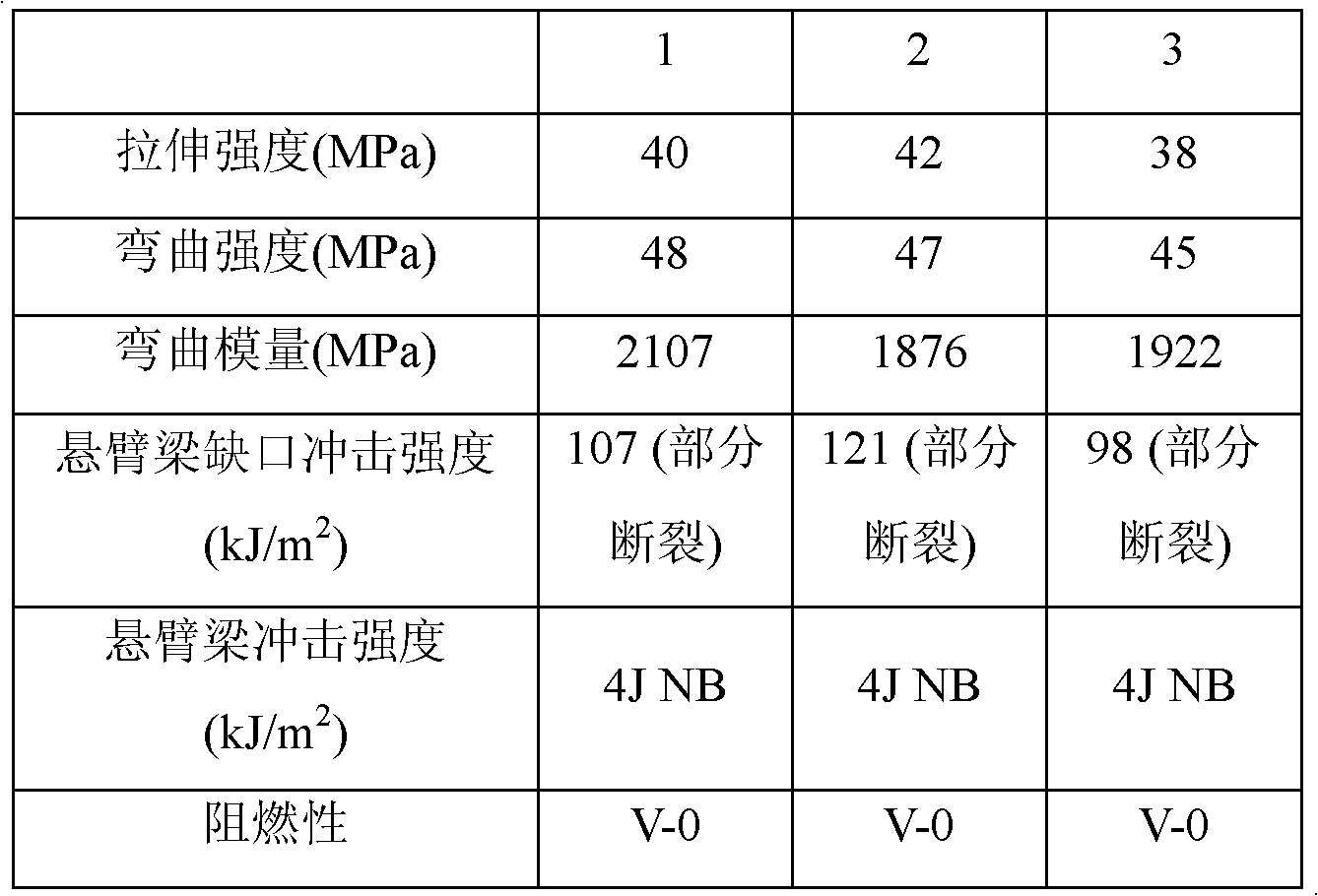 Ultrahigh-toughness flame-retardant polypropylene composite material and preparation method thereof