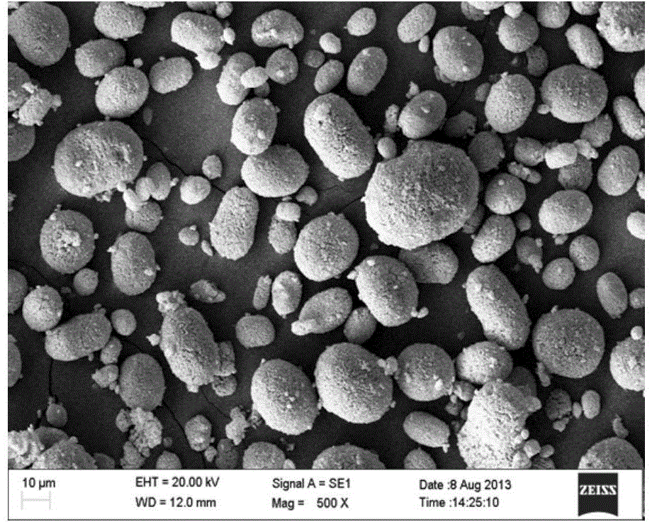 Polyacrylonitrile dry powder suitable for dry acrylic fiber spinning, and preparation method thereof