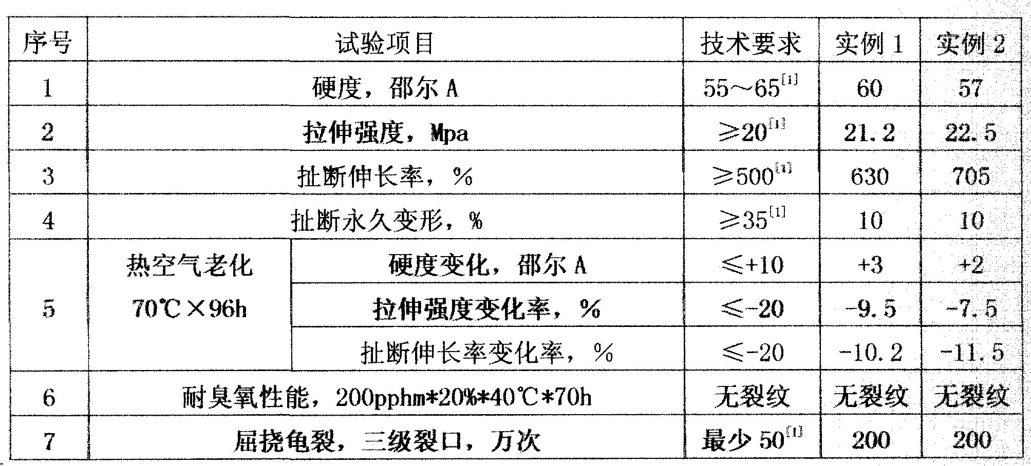 Air spring formulation for automobile