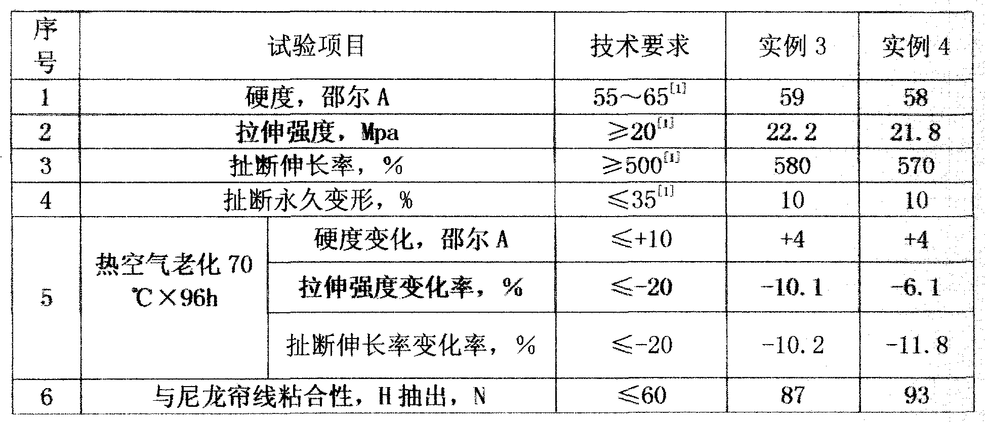 Air spring formulation for automobile