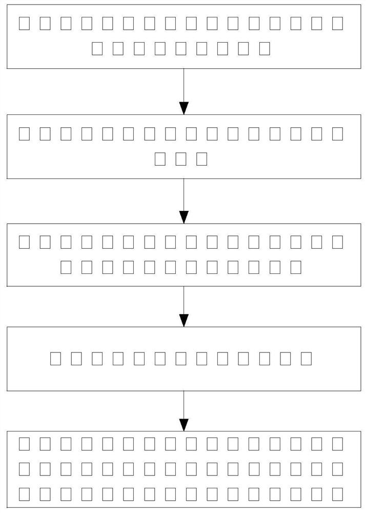 Interaction method, readable storage medium and vehicle-mounted terminal for vehicle-mounted interconnection