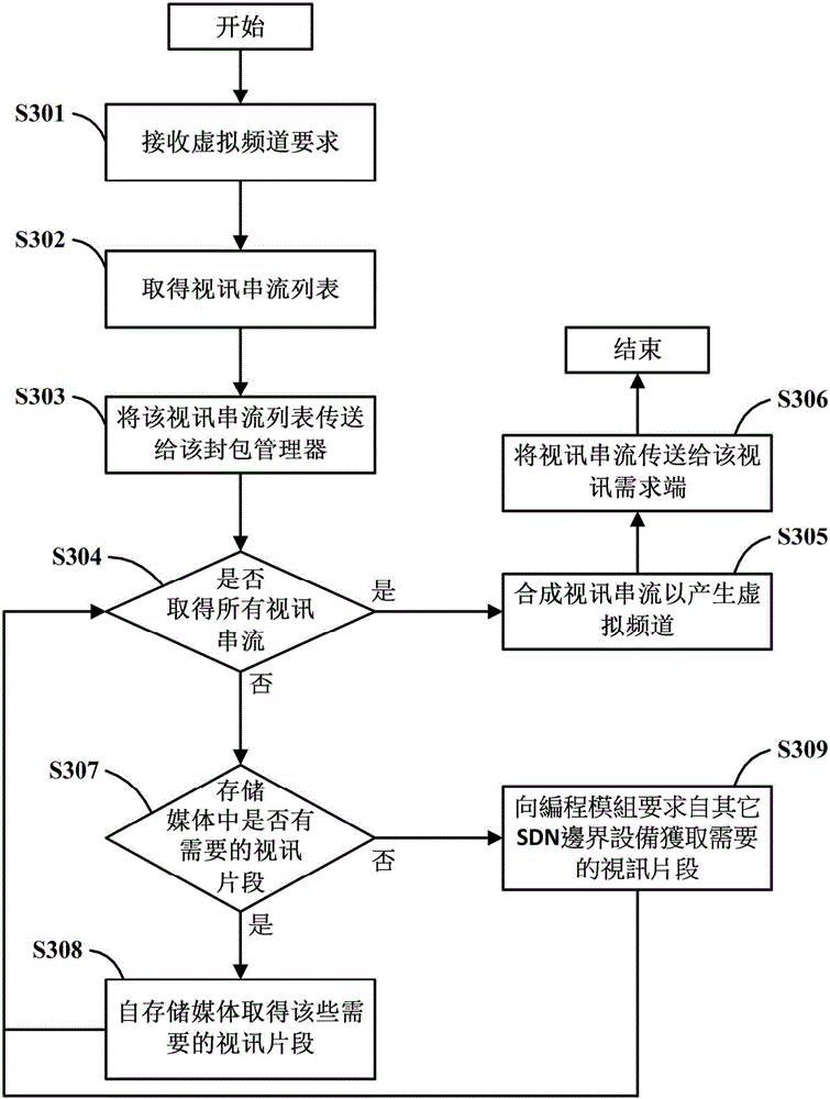 Live video matching method and system