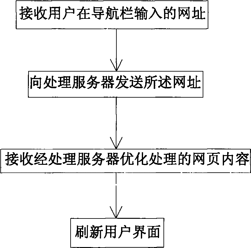 Hand-held communication terminal and webpage browsing method thereof