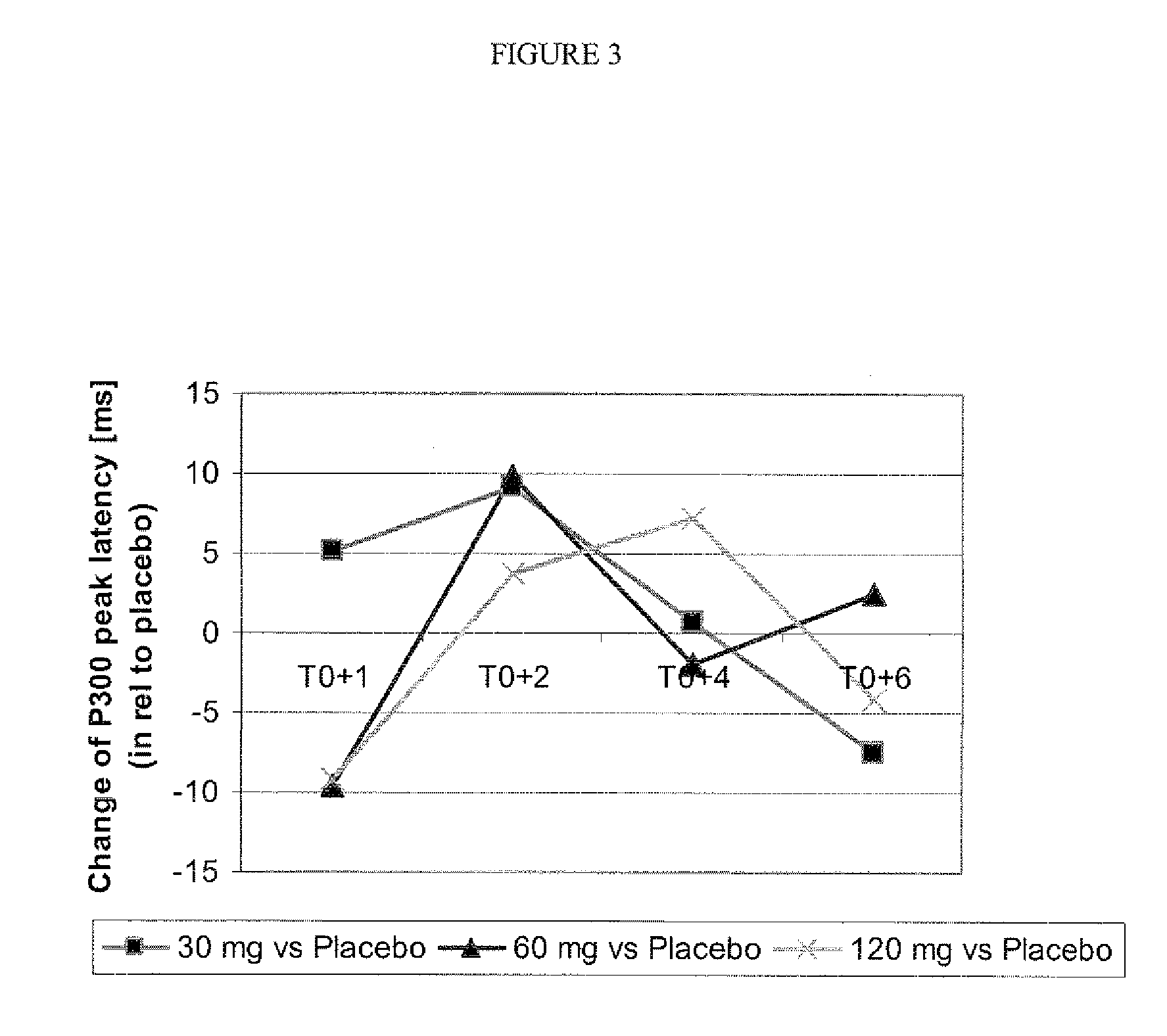 Oregano extract and its components for enhancing vigilance