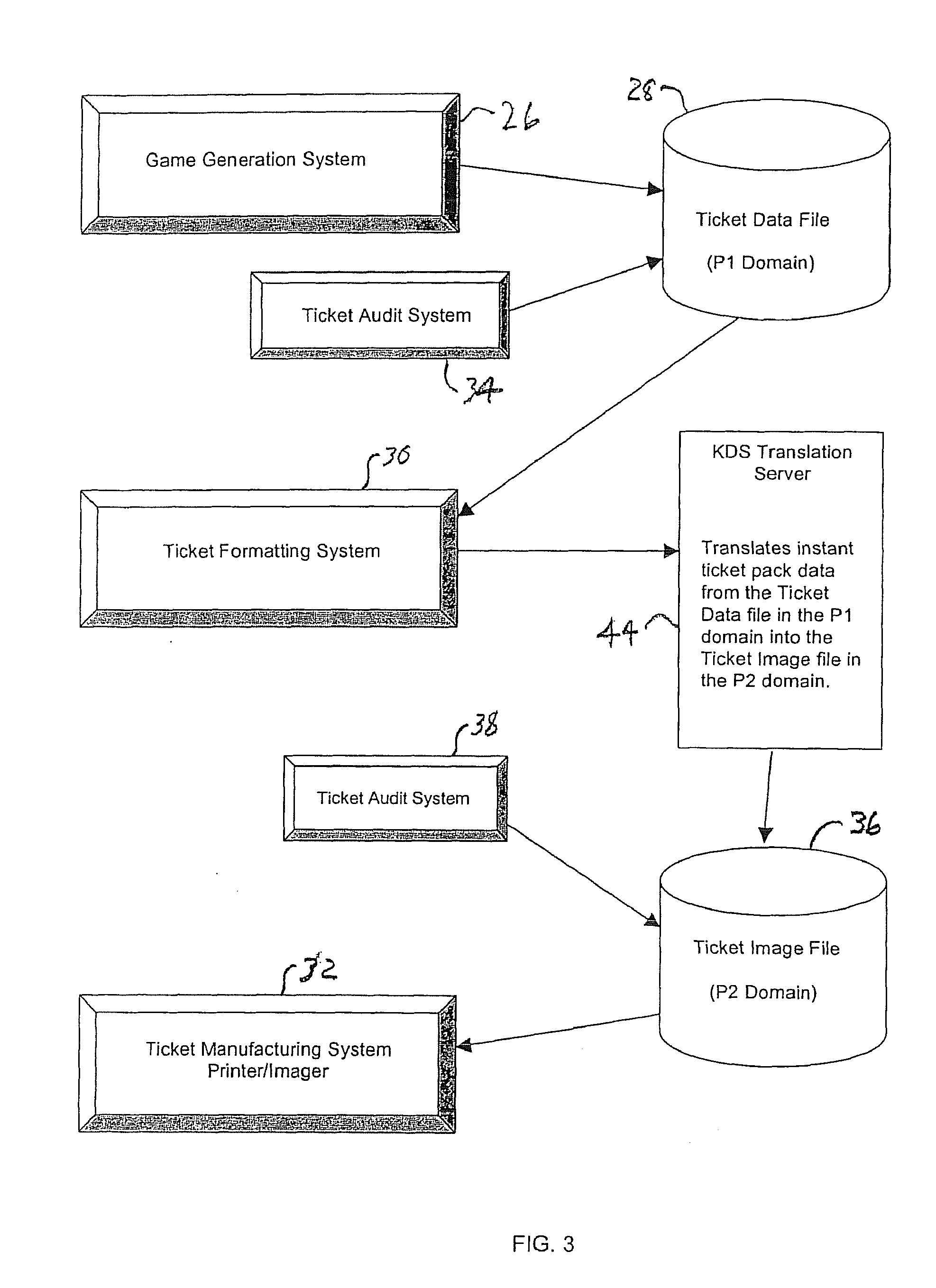 Lottery Ticket Security Method