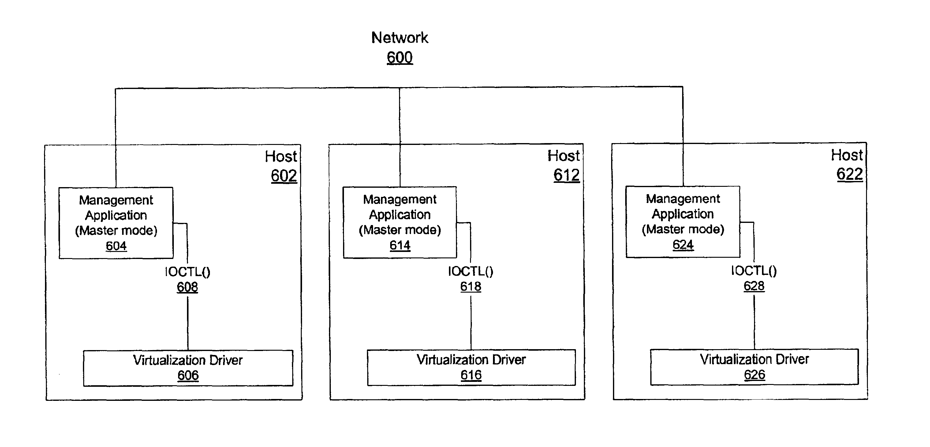 Floating virtualization layers