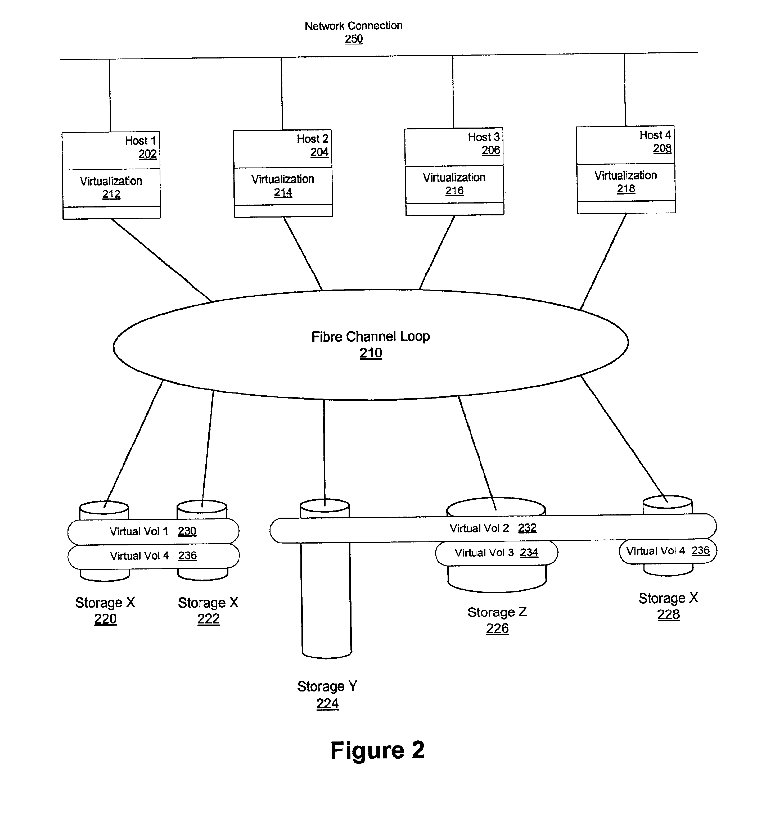 Floating virtualization layers