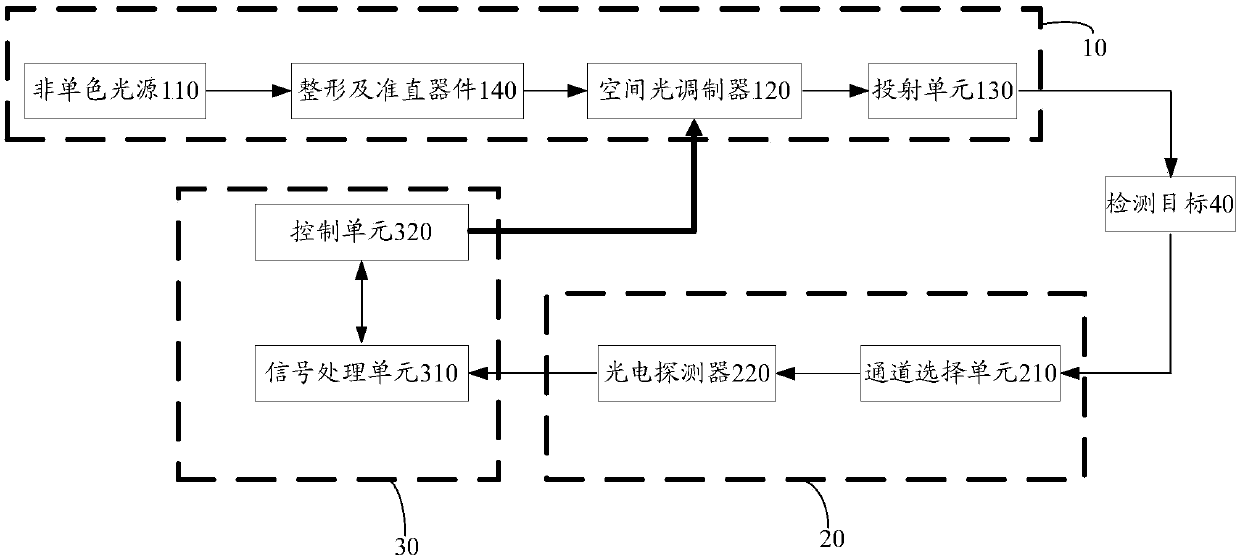 Compressed sensing imaging device and method