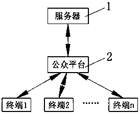 New retail system for books and periodicals and retail leasing method of system