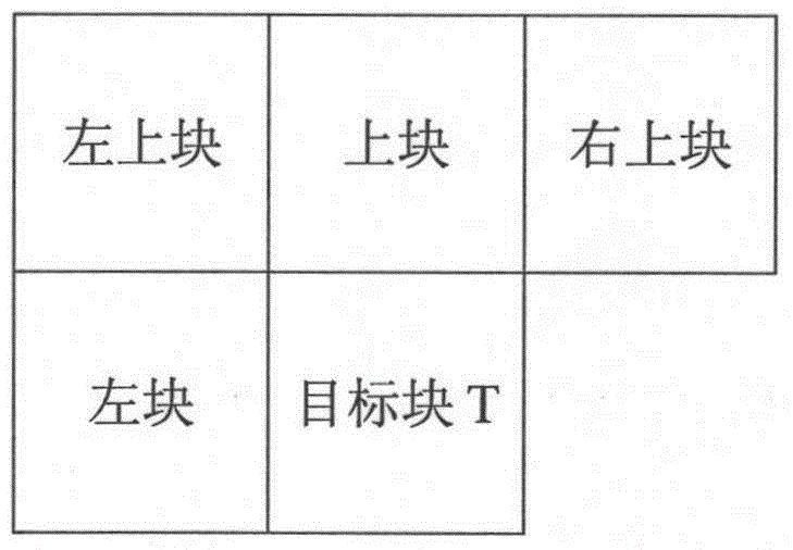 Confidence interval-based high-efficiency video coding integer pixel motion estimation method