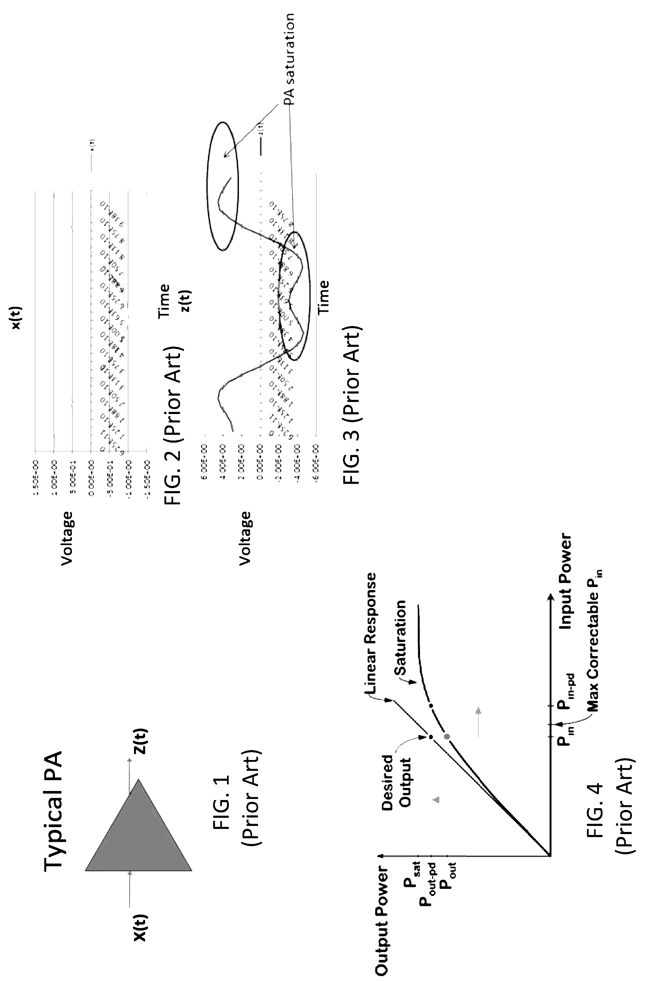 MRAM-Based Pre-Distortion Linearization and Amplification Circuits