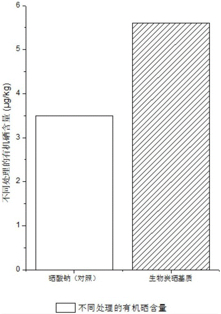 Method for preparing selenium-rich crop cultivation matrix from fruit pomace biomass charcoal