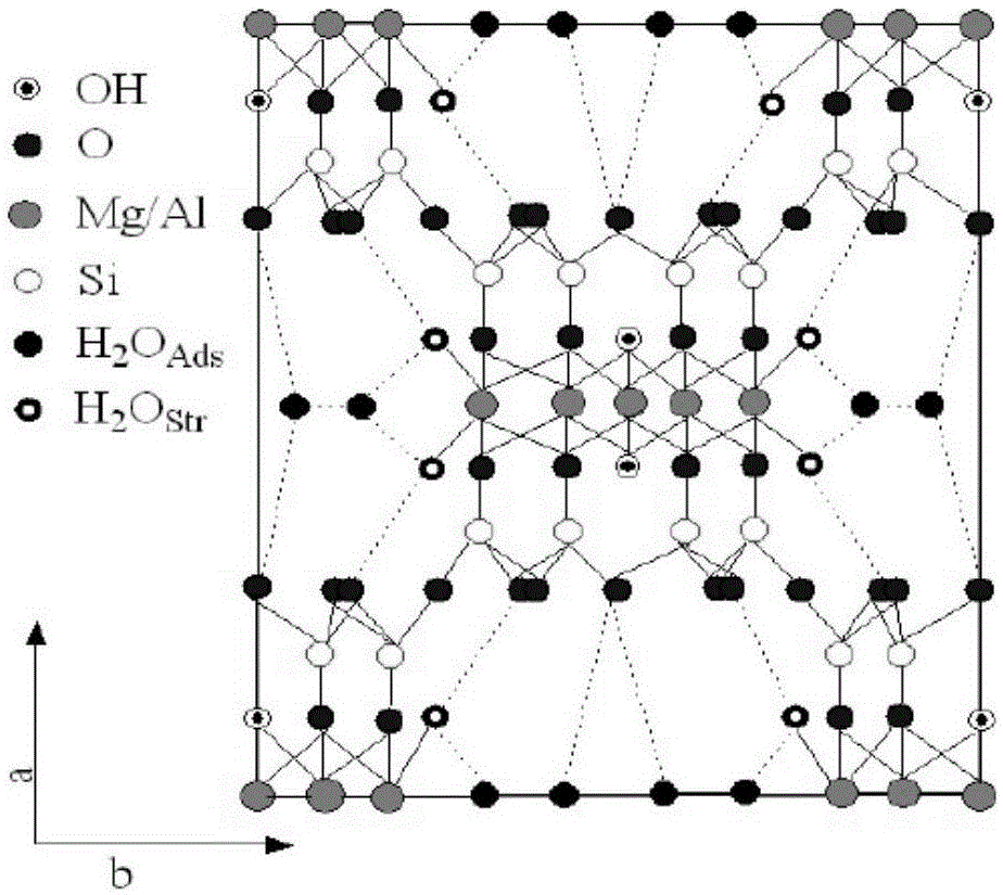 Stable vitamin A preparation and preparation process thereof