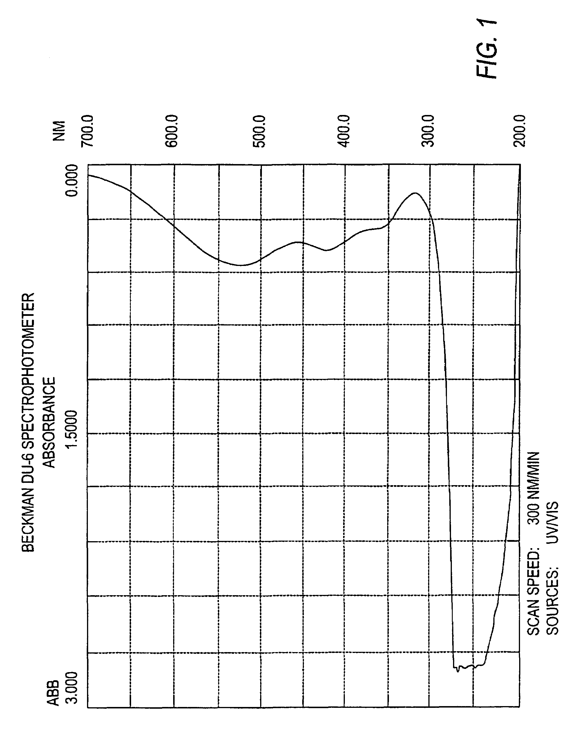 Targeted liposomal drug delivery system