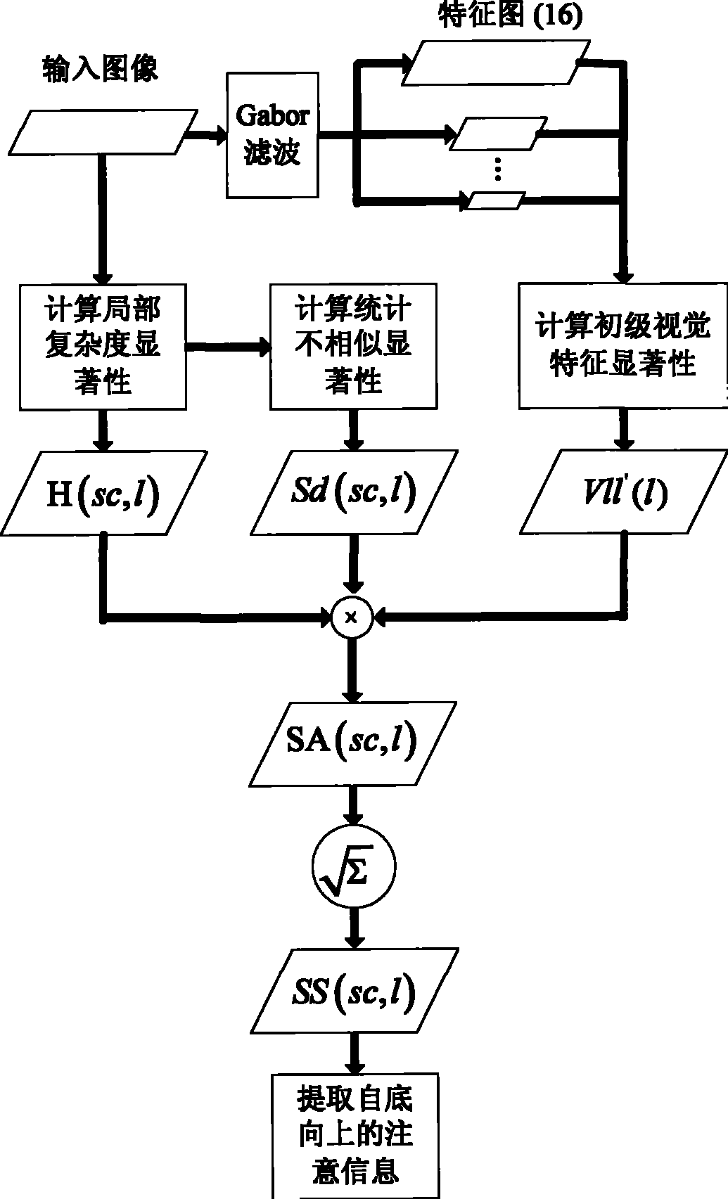 Bottom-up caution information extraction method