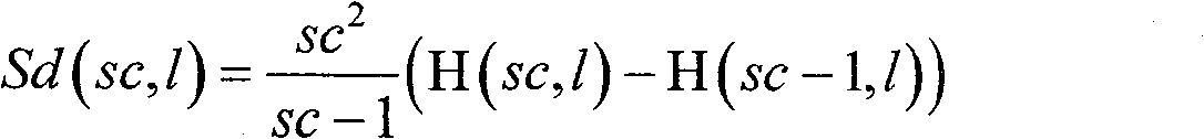 Bottom-up caution information extraction method