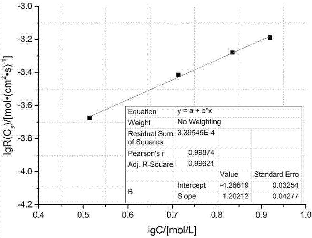 Full three-dimensional simulation method for acidification flow experiment