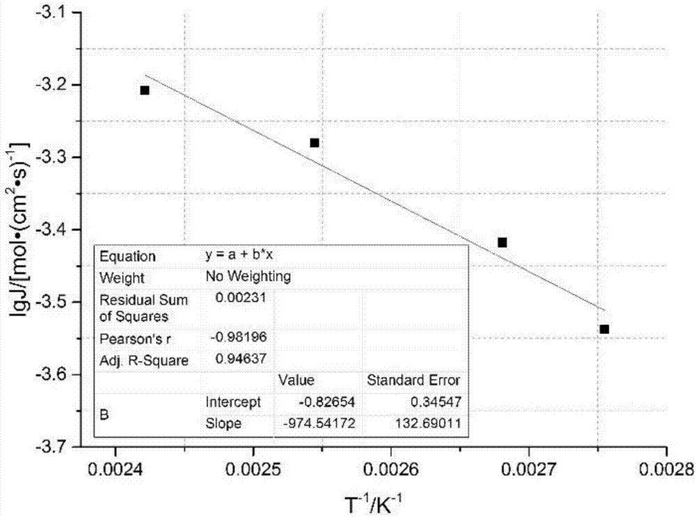 Full three-dimensional simulation method for acidification flow experiment