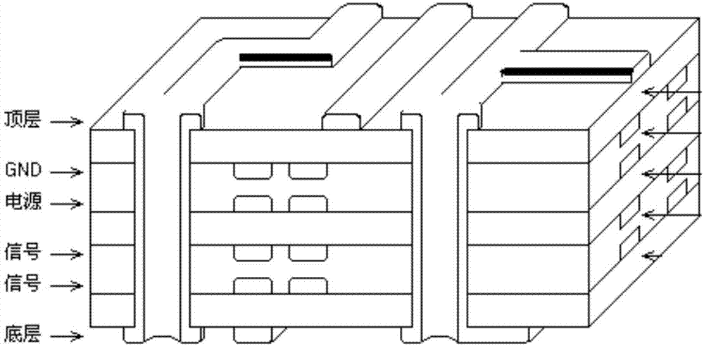 Method of realizing grounding circuit to improve matching characteristics of microwave multi-layer board