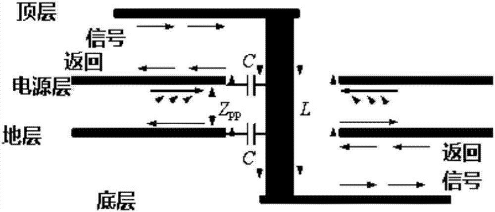 Method of realizing grounding circuit to improve matching characteristics of microwave multi-layer board