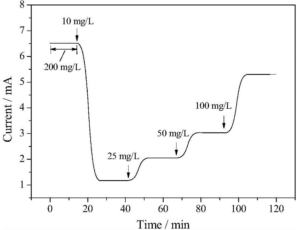 Device based on microorganism electrolytic tank technique for on-line biochemical oxygen demand measurement