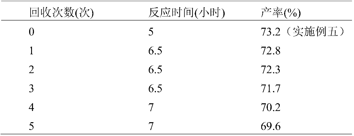 A kind of preparation method of 4-aryl coumarin compound