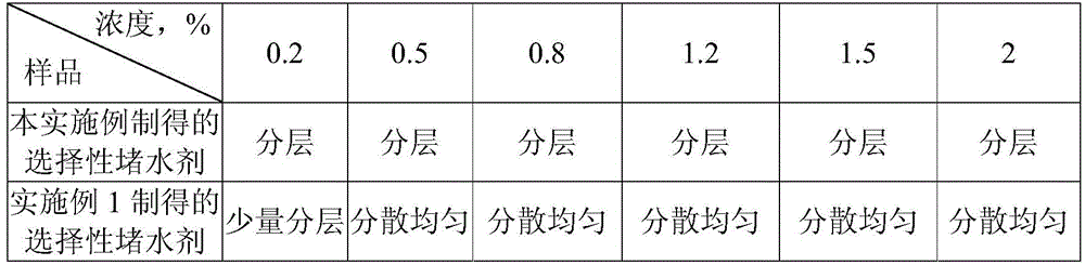 Selective water blocking agent made from oil residue or oily sludge and preparation method thereof