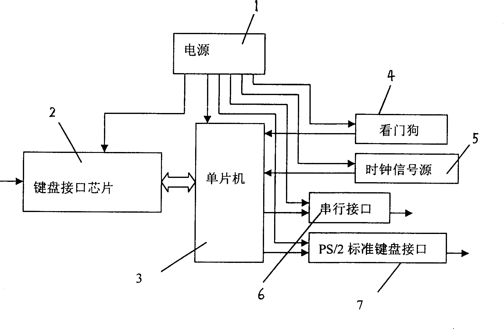 Instrument keyboard controller compatible with standard computer keyboard