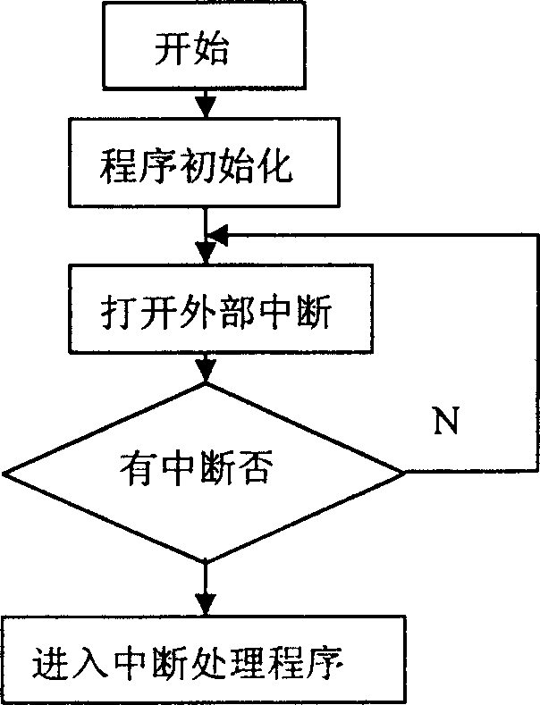 Instrument keyboard controller compatible with standard computer keyboard