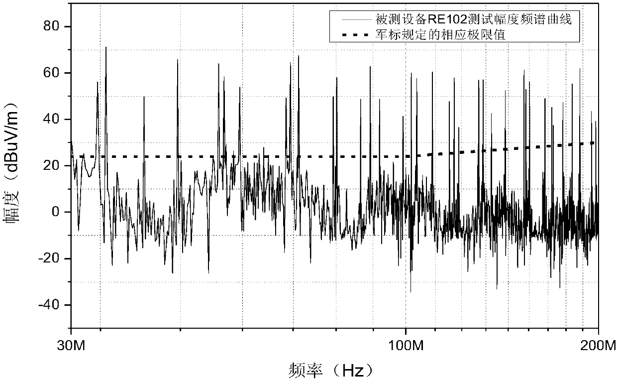 A method for extracting frequency source quantity and fundamental frequency value from electromagnetic spectrum