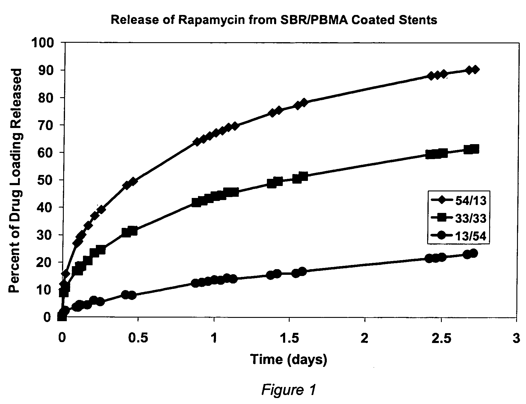 Coating compositions for bioactive agents