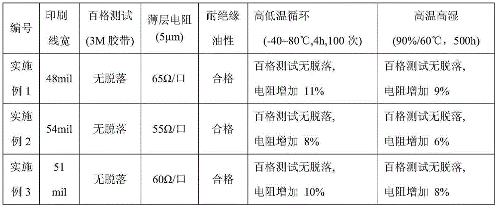 A kind of preparation method of silver paste for graphene touch screen