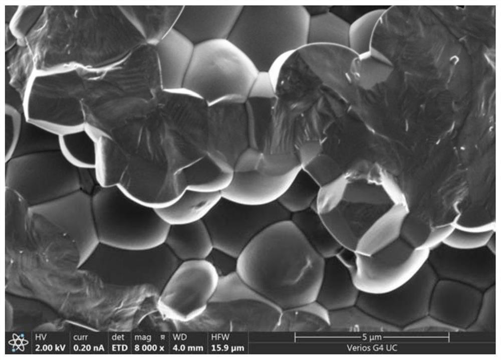 PZT-based high-Curie-temperature piezoelectric ceramic and preparation method thereof